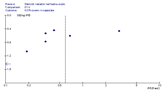 È tempo di parlare di più di steroidi per massa e definizione?